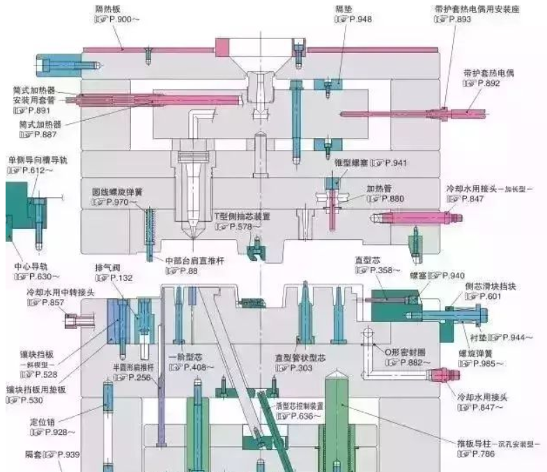 50个模具问题，解决基本问答
